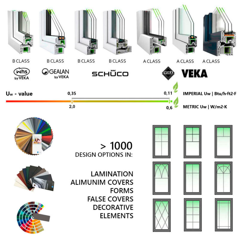 design options of premium vinyl windows doors black grey color painted toronto gta mississauga hamilton ottawa montreal where to buy