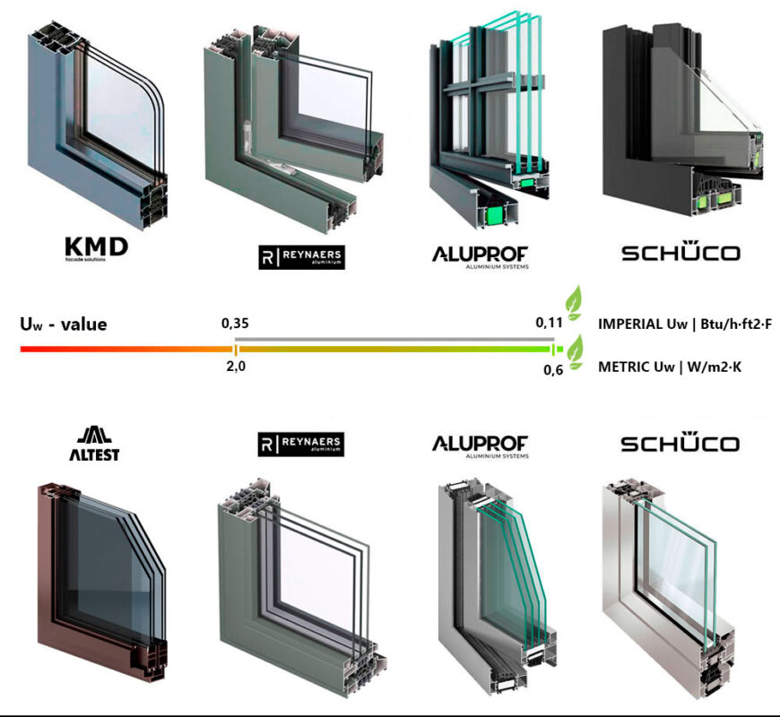 energy efficient windows doors european style the best quality premium window for house toronto ottawa montreal gta hamilton mississauga
