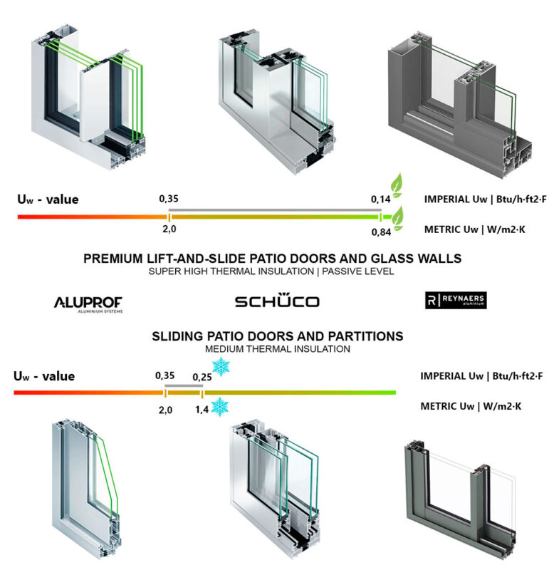 sliding vs lift and slide doors premium european patio door glass toronto ottawa montreal gta mississauga hamilton