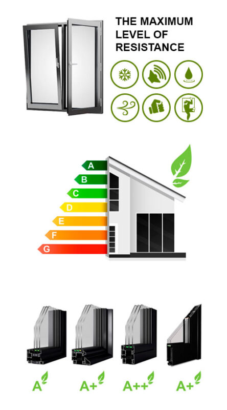 european-windows-doors-london-ontario-aluminum-soundproof-energy-star-modern-for-home-house-aluprof-reynaers-schuco